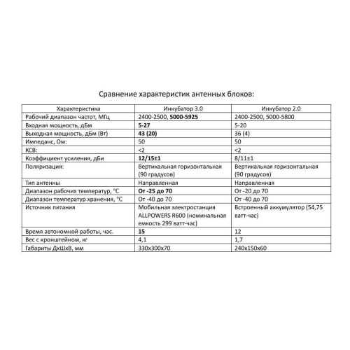 Усилитель сигнала для дронов Инкубатор 3.0 два чемодана в Арзамасе