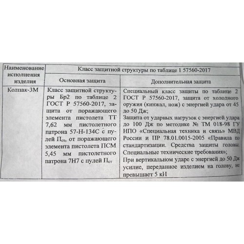 Шлем защитный «КОЛПАК» в Арзамасе